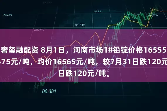 奢玺融配资 8月1日，河南市场1#铅锭价格16555-16575元/吨，均价16565元/吨，较7月31日跌120元/吨。